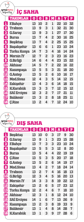 Kapris yapma zamanı değil
